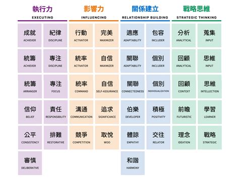 優勢意思|優勢:解釋,出處,